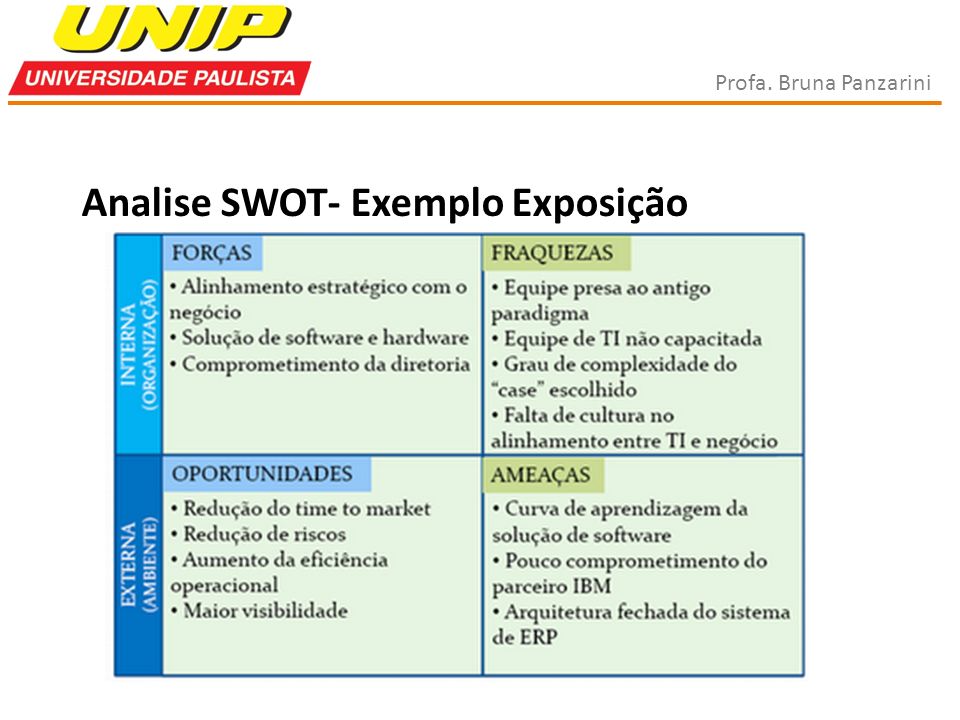 Exemplo De Matriz Swot De Uma Empresa Novo Exemplo